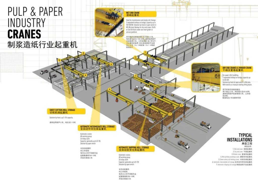pulp and paper industry cranes